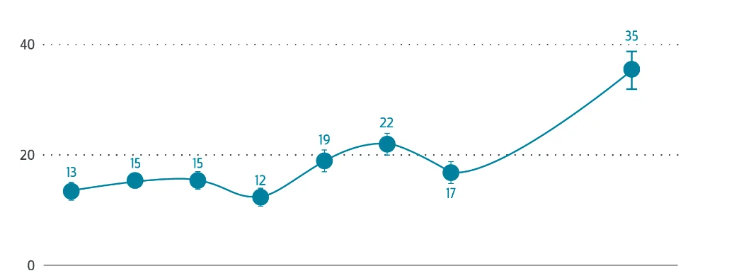 Success “By The Numbers” Graph thumbnail