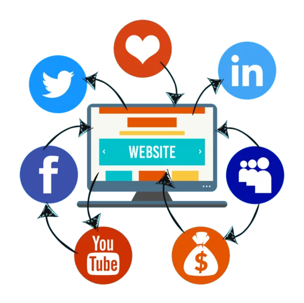 Website graphic showing the Critical Elements Of A Dental Website