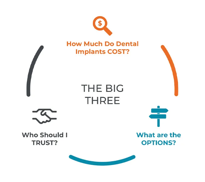 How much Dental Implant cost thumbnail